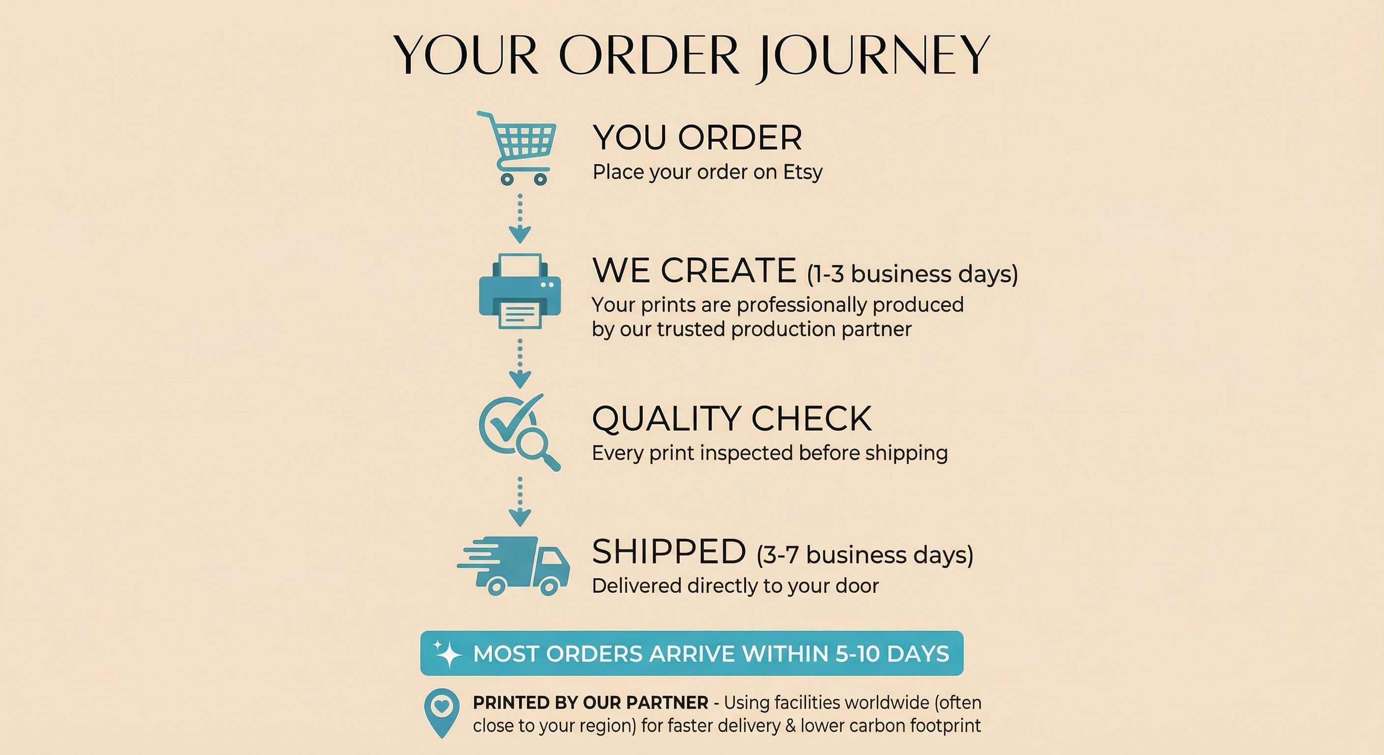 Abstract Circle Prints Set of 3, Blue Red Geometric Wall Art, Mid Century Modern Posters for Living Room Bedroom Decor